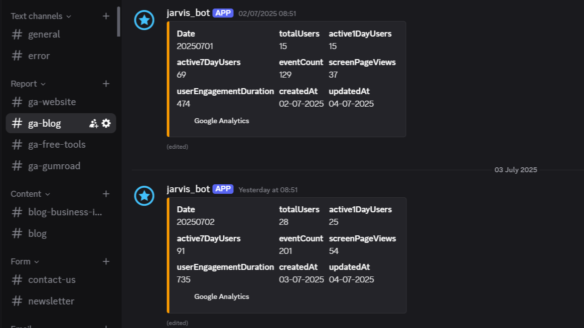 Discord Daily Digest for Multiple Google Analytics Accounts
